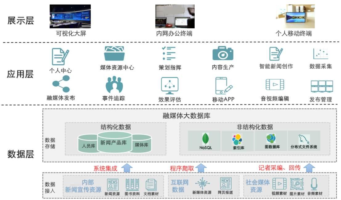 高校融媒体中心建设方案 借助华栖云升级新闻服务能力